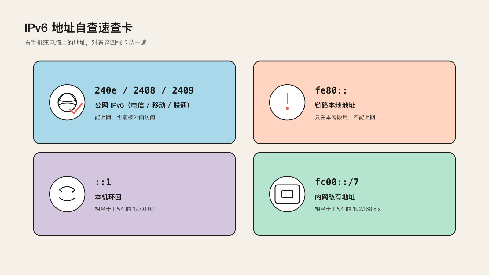 IPv6 地址自查速查卡