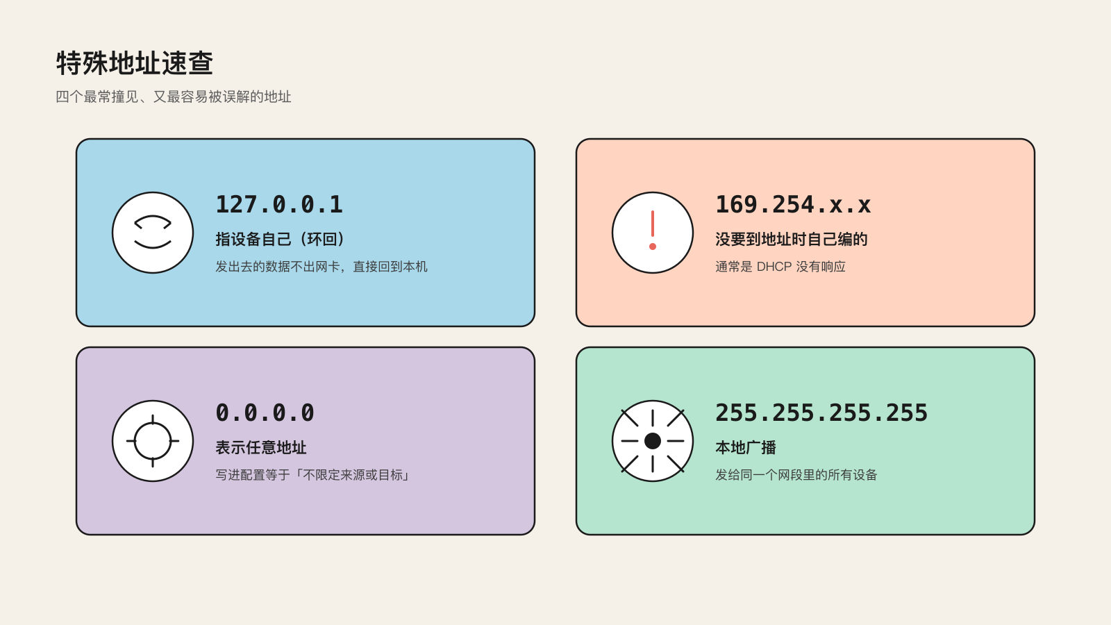 特殊地址速查:127.0.0.1、169.254.x.x、0.0.0.0、255.255.255.255