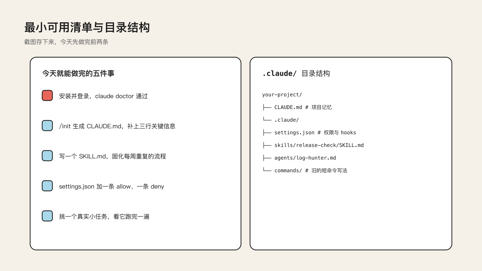 最小可用清单与 .claude 目录结构