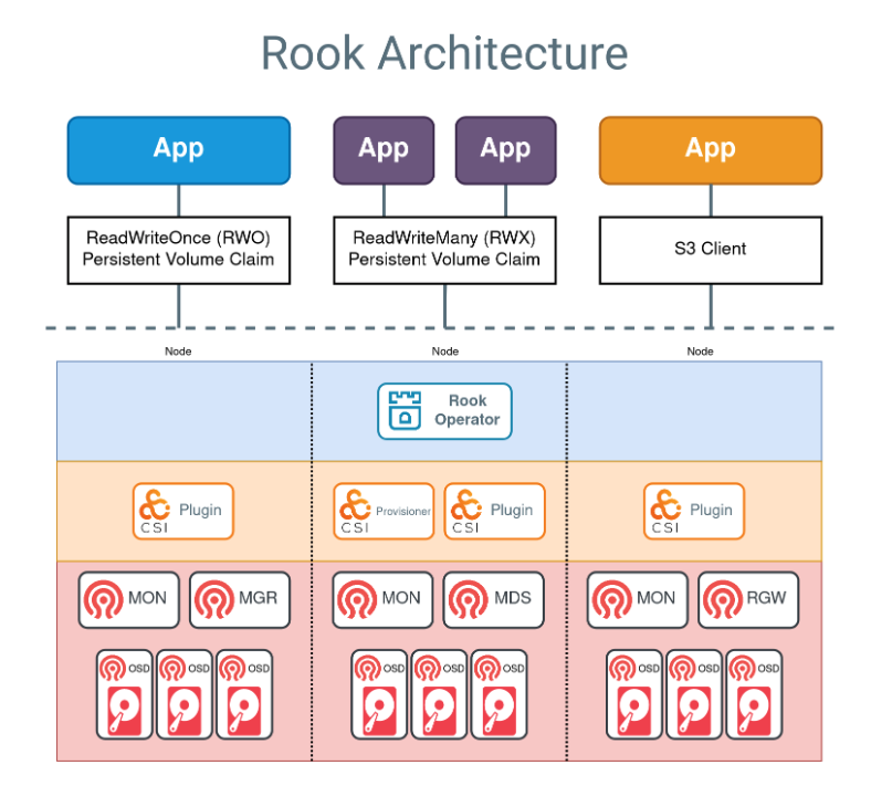 rook-architecture.png